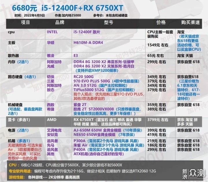 高配置台式电脑配置怎么选?2024年高性价比装机配置单推荐 第1张 高配置台式电脑配置怎么选?2024年高性价比装机配置单推荐 第1张