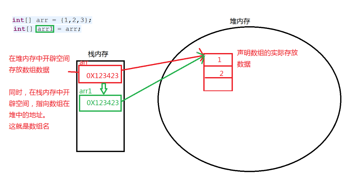 java怎么判断点在圆内 第1张 java怎么判断点在圆内 第1张