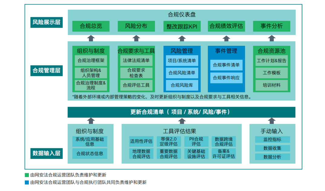 安全风险分析,如何准确评估和应对现代企业面临的安全风险挑战? 第2张 安全风险分析,如何准确评估和应对现代企业面临的安全风险挑战? 第2张