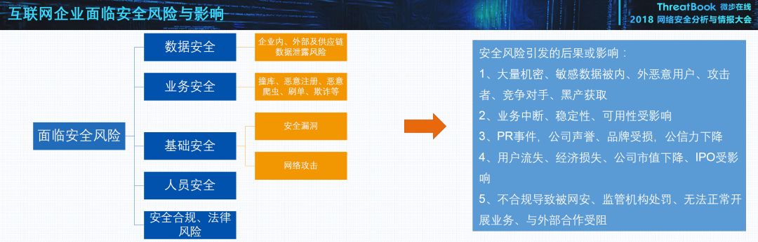 安全风险分析,如何准确评估和应对现代企业面临的安全风险挑战? 第3张 安全风险分析,如何准确评估和应对现代企业面临的安全风险挑战? 第3张