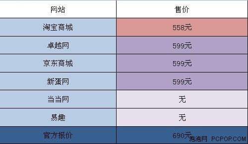 比较各大域名购买平台价格,哪个性价比更高,更便宜? 第1张 比较各大域名购买平台价格,哪个性价比更高,更便宜? 第1张