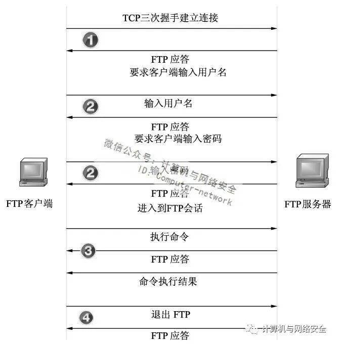 如何通过FTP连接至特定网站域名？详细步骤与注意事项解析？ 第2张