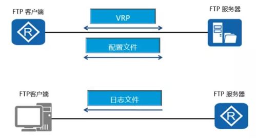 文件服务器的配置方法是什么,文件服务器配置教程 第2张 文件服务器的配置方法是什么,文件服务器配置教程 第2张
