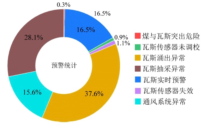 安全风险与事故隐患数据图揭示哪些潜在疑问与未知风险? 第1张 安全风险与事故隐患数据图揭示哪些潜在疑问与未知风险? 第1张