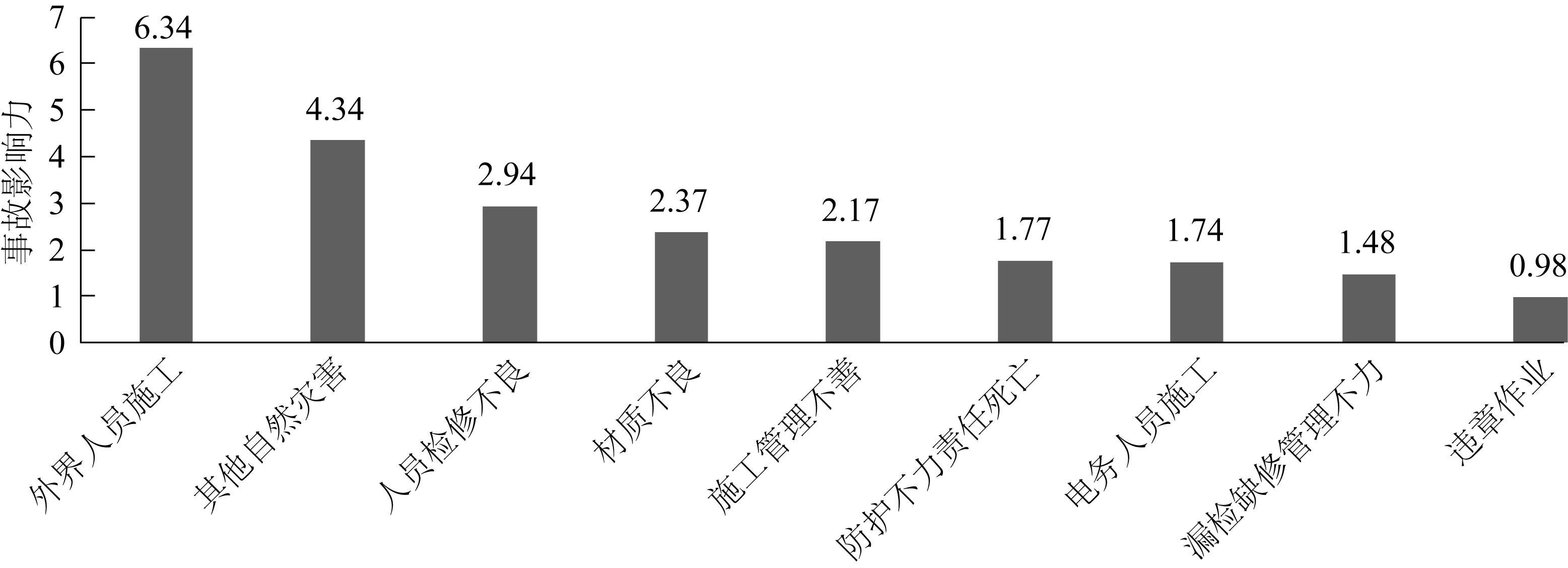 安全风险与事故隐患数据图揭示哪些潜在疑问与未知风险? 第2张 安全风险与事故隐患数据图揭示哪些潜在疑问与未知风险? 第2张