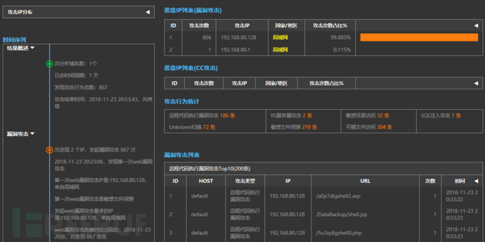 如何通过eiq实现安全日志分析的自动化与高效化? 第2张 如何通过eiq实现安全日志分析的自动化与高效化? 第2张