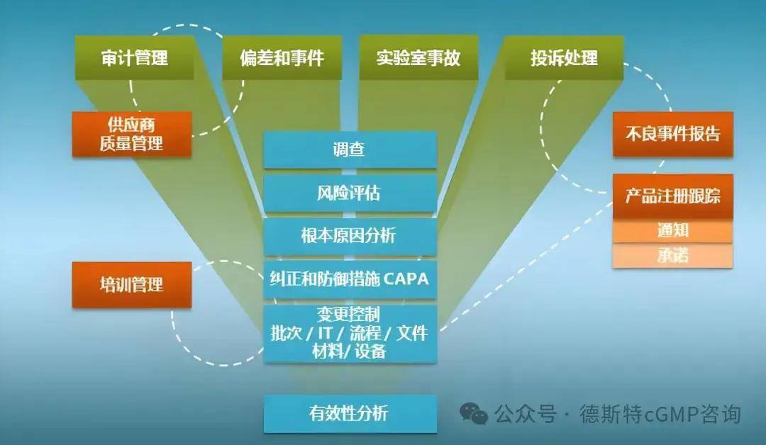 公有云计费说明中,哪些细节可能导致计费误差或误解? 第3张 公有云计费说明中,哪些细节可能导致计费误差或误解? 第3张