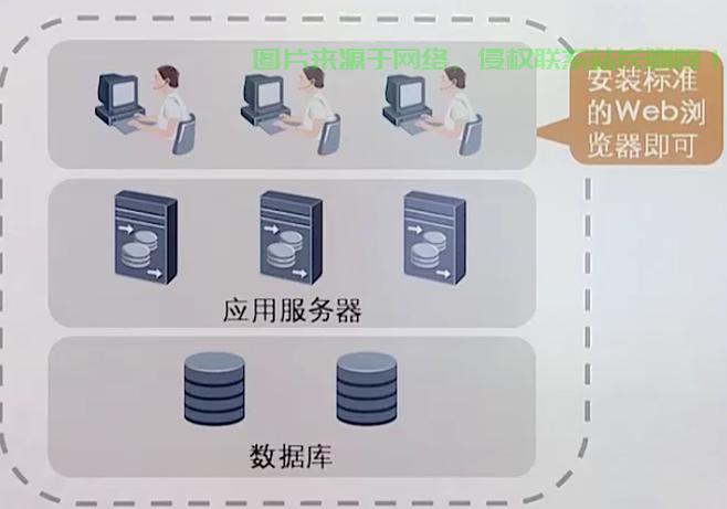 电脑端连接服务器，究竟有哪些步骤和注意事项？