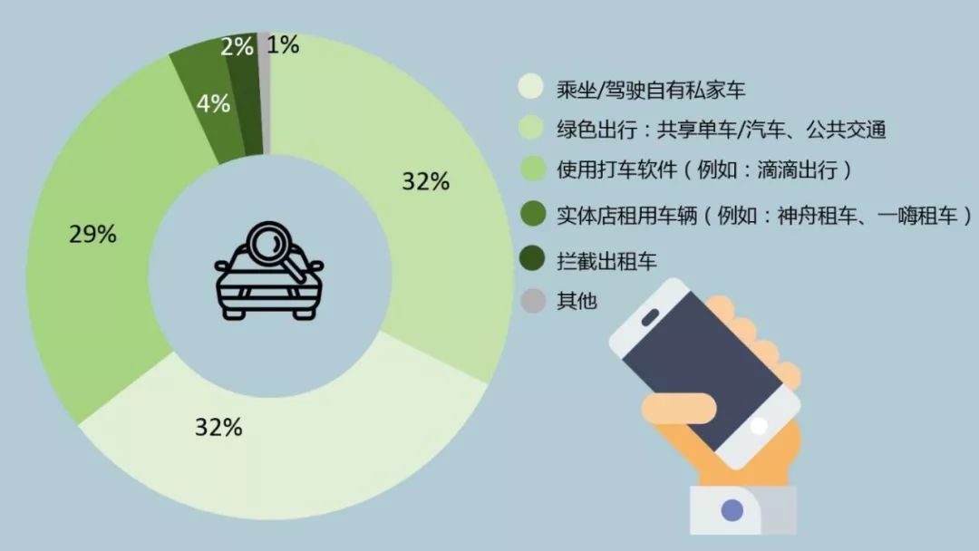 滴滴如何支撑每天5亿人的高并发？
