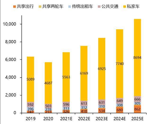 滴滴如何支撑每天5亿人的高并发? 第2张 滴滴如何支撑每天5亿人的高并发? 第2张