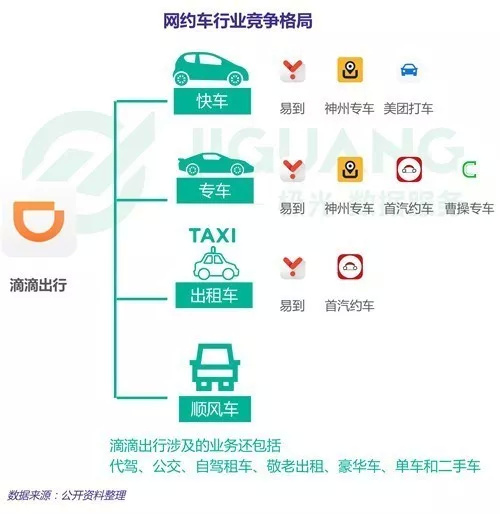 滴滴如何支撑每天5亿人的高并发? 第3张 滴滴如何支撑每天5亿人的高并发? 第3张
