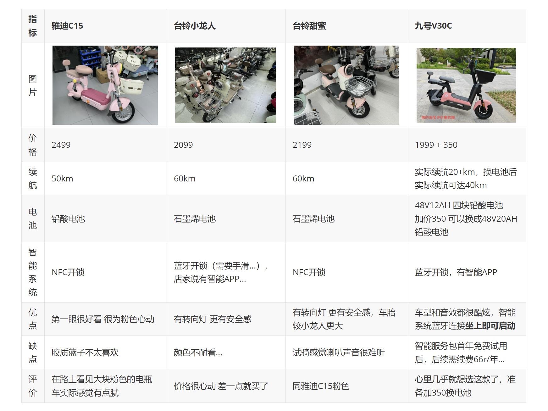 雅迪电动车的配置,雅迪电动车配置参数详解 第1张 雅迪电动车的配置,雅迪电动车配置参数详解 第1张