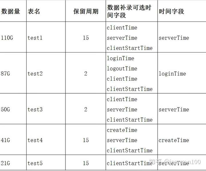 如何高效迅速地处理并删除数据库表中成千上万条记录? 第2张 如何高效迅速地处理并删除数据库表中成千上万条记录? 第2张