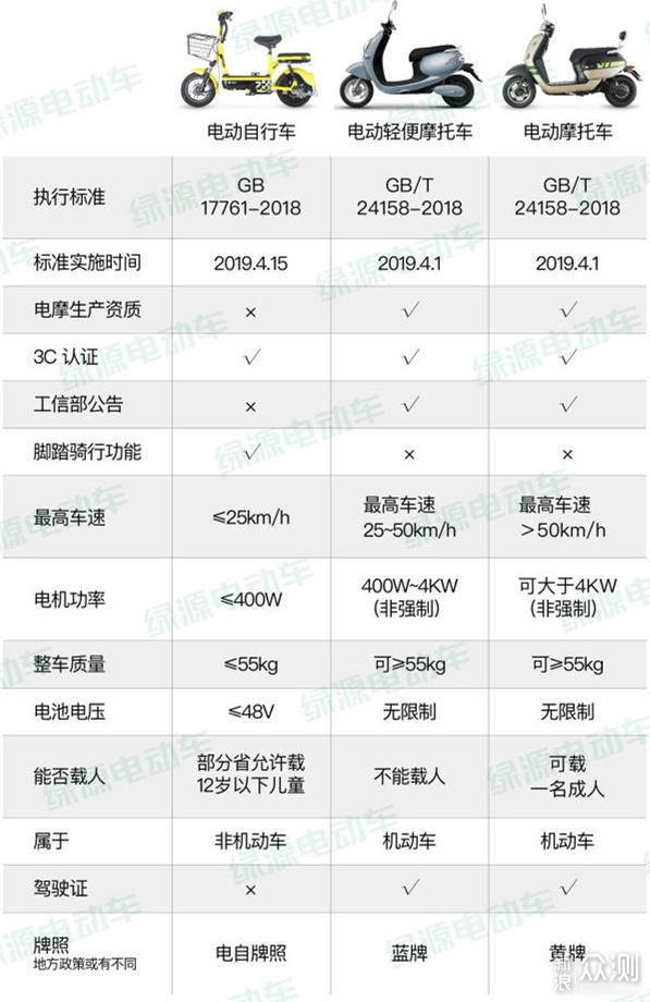 雅迪电动车的配置,雅迪电动车配置参数详解 第2张 雅迪电动车的配置,雅迪电动车配置参数详解 第2张