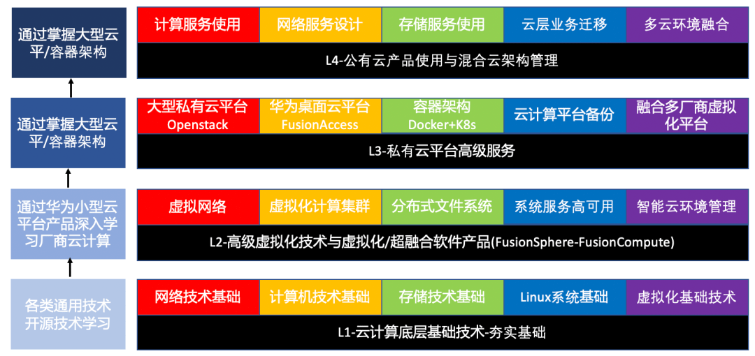 公有云路线图,我国云计算产业如何布局与突破? 第1张 公有云路线图,我国云计算产业如何布局与突破? 第1张