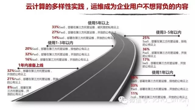 公有云路线图,我国云计算产业如何布局与突破? 第2张 公有云路线图,我国云计算产业如何布局与突破? 第2张