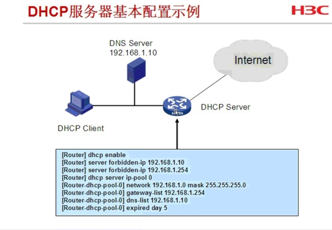 h3c dhcp怎么配置?h3c dhcp配置教程 第1张 h3c dhcp怎么配置?h3c dhcp配置教程 第1张