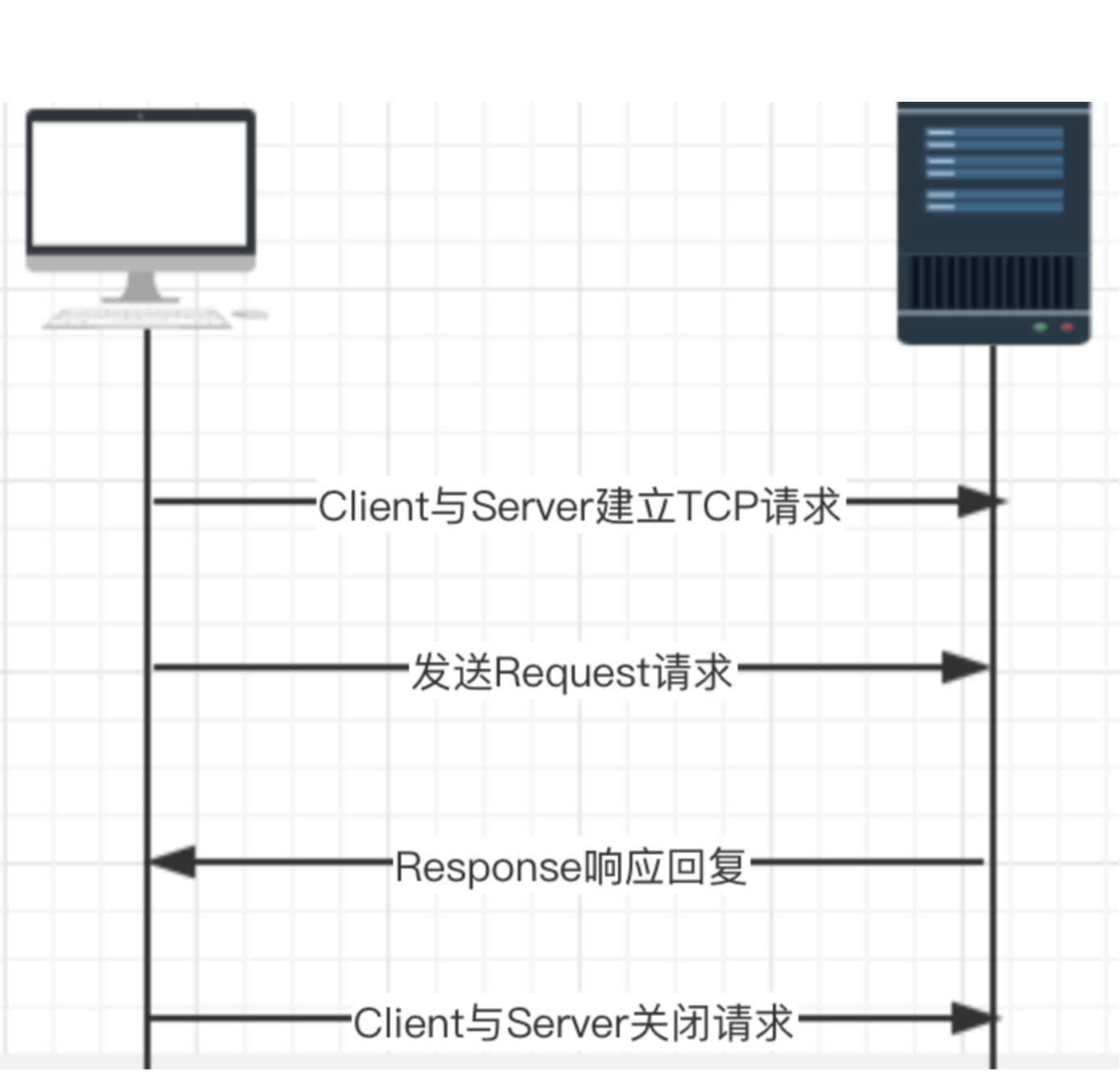 如何快速模拟HTTP服务器进行API测试?