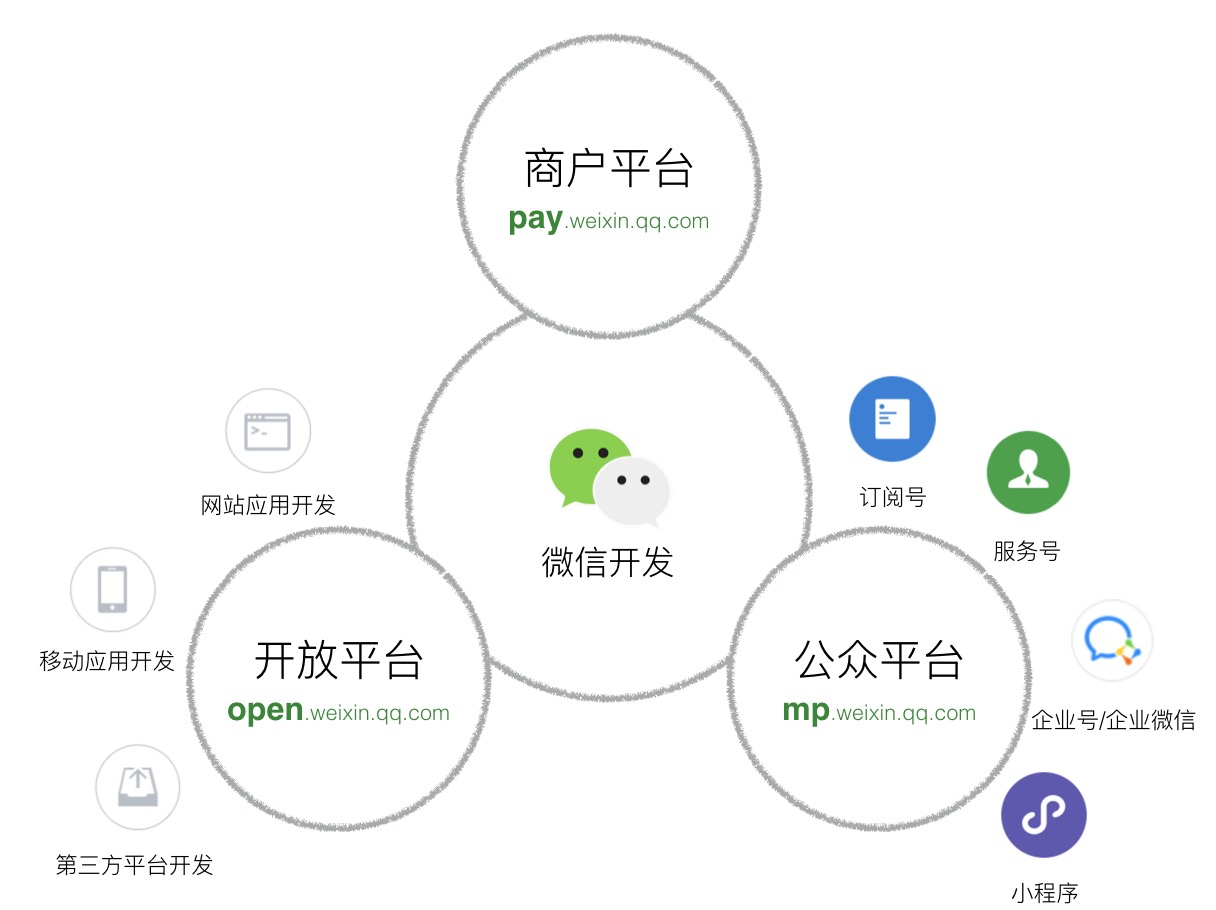 重庆的微信第三方开发公司真的那么多,到底哪家才最靠谱又实惠? 第2张 重庆的微信第三方开发公司真的那么多,到底哪家才最靠谱又实惠? 第2张
