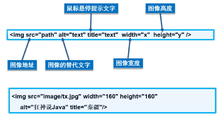 如何快速掌握HTML格式化？