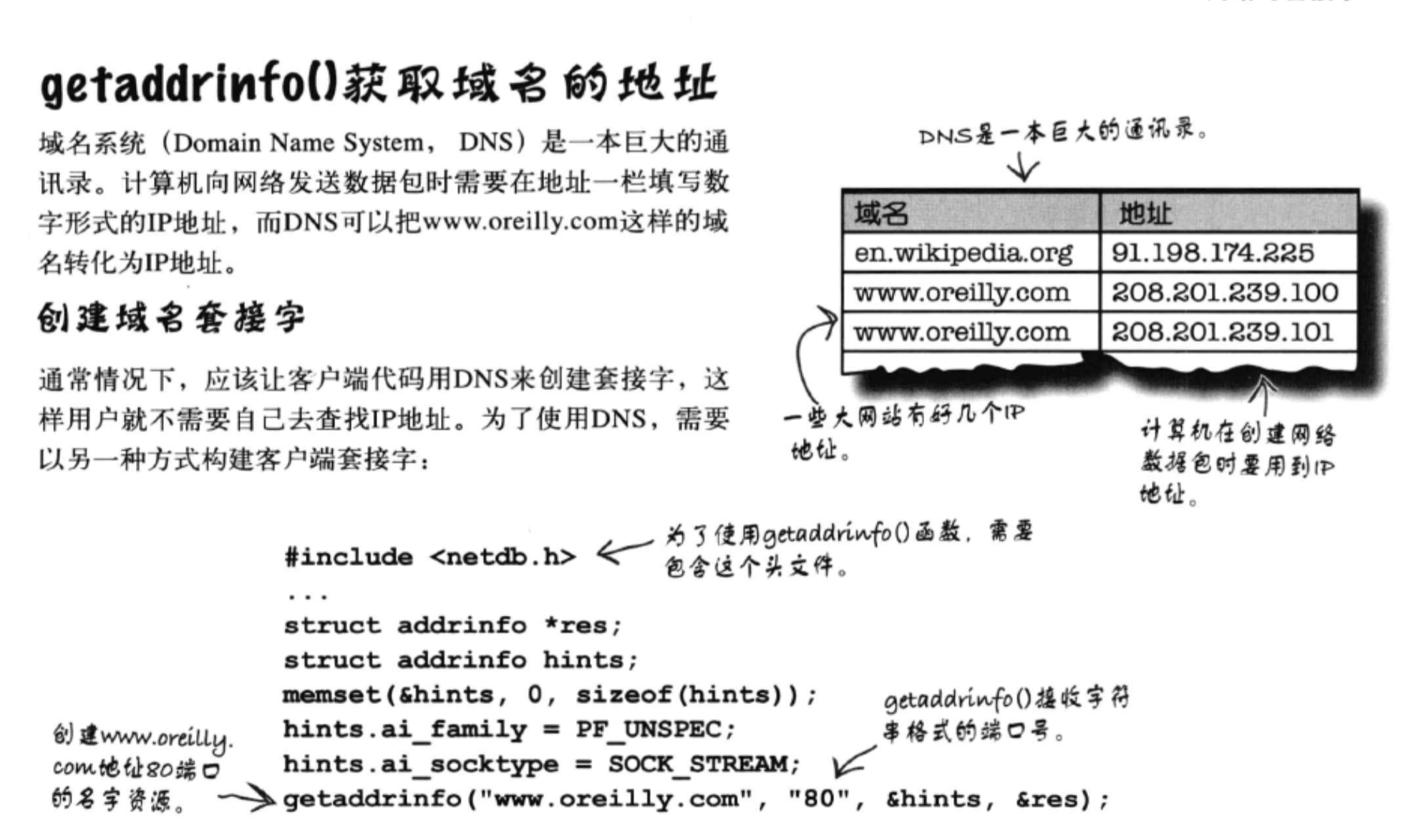 一串网址中,究竟哪一部分才是真正的域名? 第2张 一串网址中,究竟哪一部分才是真正的域名? 第2张