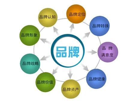 恒升商标,其品牌价值如何衡量?市场前景几何? 第1张 恒升商标,其品牌价值如何衡量?市场前景几何? 第1张