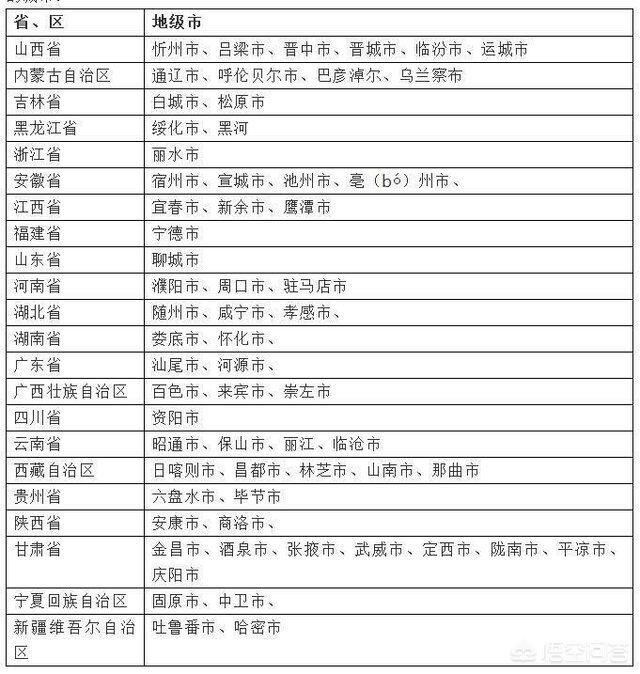 哪个城市竟然拥有12个独特的区域名称,这是怎么回事? 第3张 哪个城市竟然拥有12个独特的区域名称,这是怎么回事? 第3张