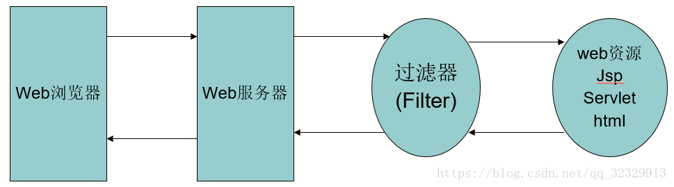 AngularJS filter过滤器怎么用?常见用法与实例解析 第1张 AngularJS filter过滤器怎么用?常见用法与实例解析 第1张