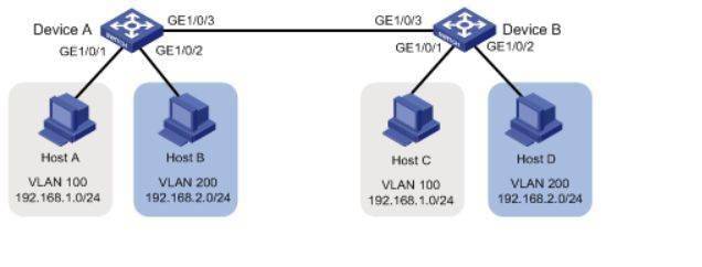 h3c 3600配置,H3C S3600交换机如何配置VLAN 第3张 h3c 3600配置,H3C S3600交换机如何配置VLAN 第3张
