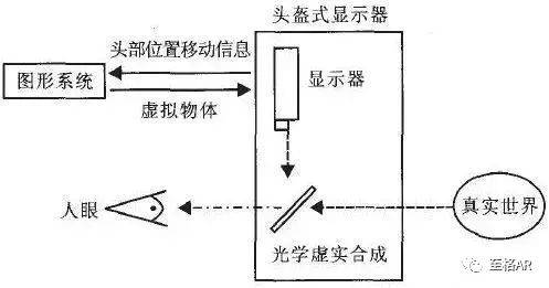 光学系统及增强现实眼镜是什么?光学系统及增强现实眼镜原理 第1张 光学系统及增强现实眼镜是什么?光学系统及增强现实眼镜原理 第1张