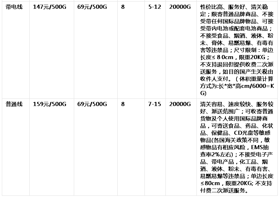 曲靖服务器最新配置和详细价格表是多少? 第2张 曲靖服务器最新配置和详细价格表是多少? 第2张