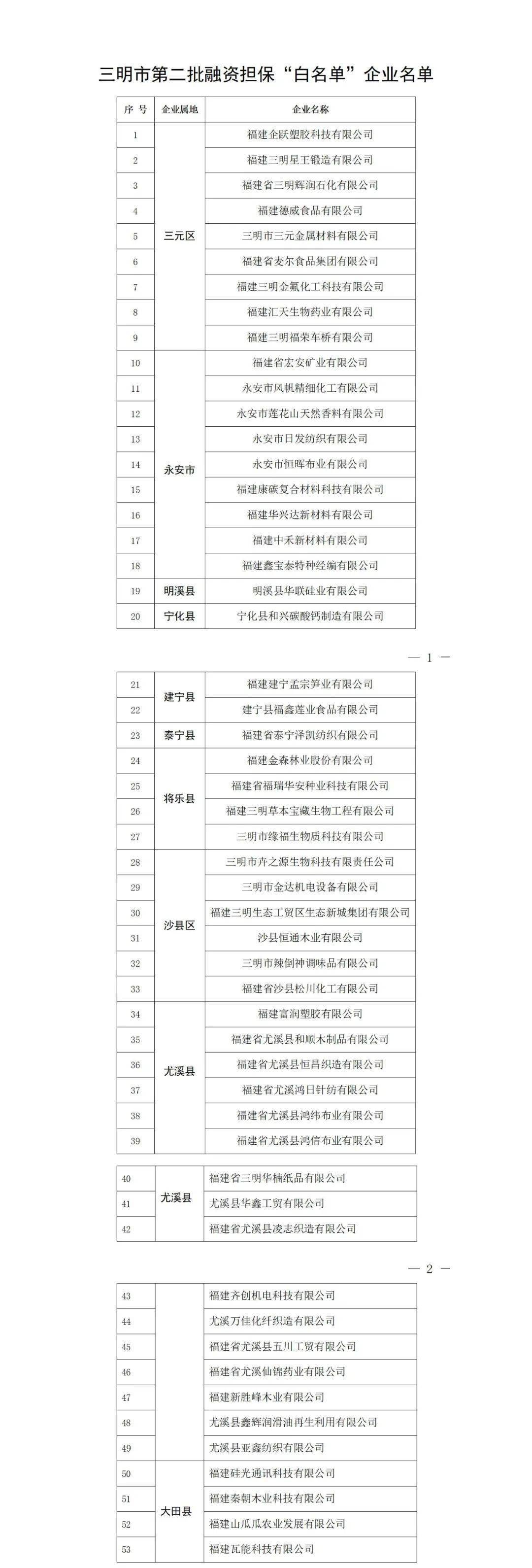 三明市哪家网络开发公司做网站排名效果好价格又实惠? 第1张 三明市哪家网络开发公司做网站排名效果好价格又实惠? 第1张