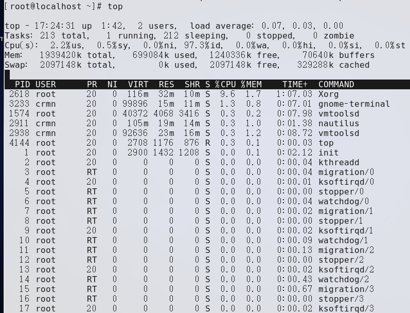 Linux服务器监控必备命令有哪些 第2张 Linux服务器监控必备命令有哪些 第2张