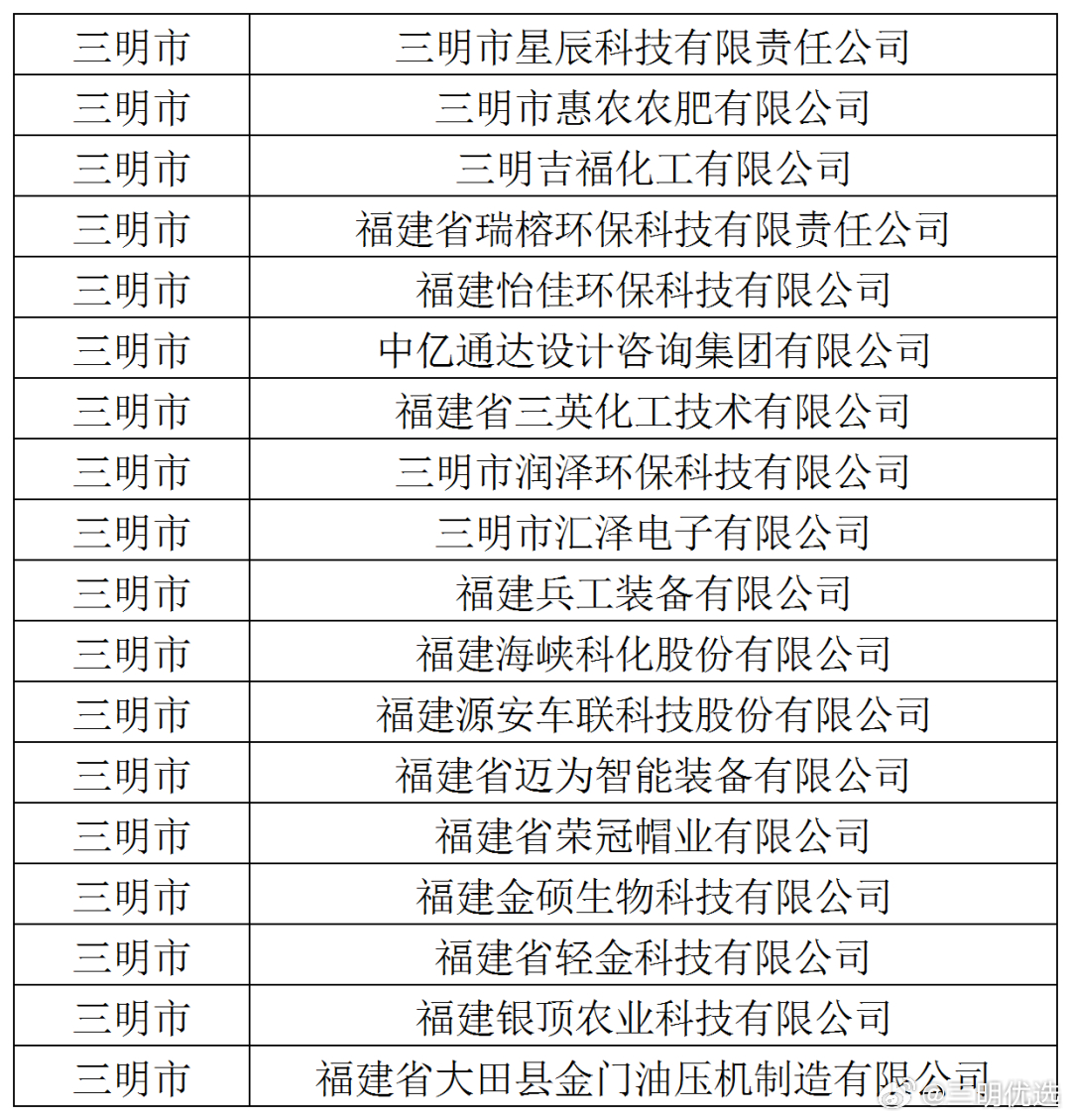 三明市哪家网络开发公司做网站排名效果好价格又实惠? 第2张 三明市哪家网络开发公司做网站排名效果好价格又实惠? 第2张