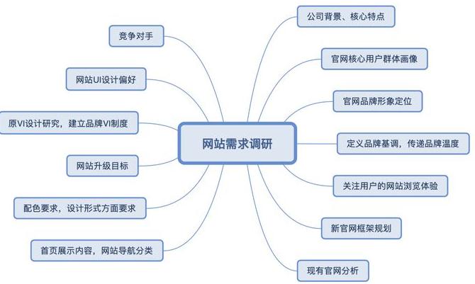 三明市哪家网络开发公司做网站排名效果好价格又实惠? 第3张 三明市哪家网络开发公司做网站排名效果好价格又实惠? 第3张