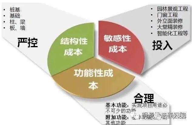 企业安全管理投入多少才合理?成本与效益如何平衡? 第1张 企业安全管理投入多少才合理?成本与效益如何平衡? 第1张
