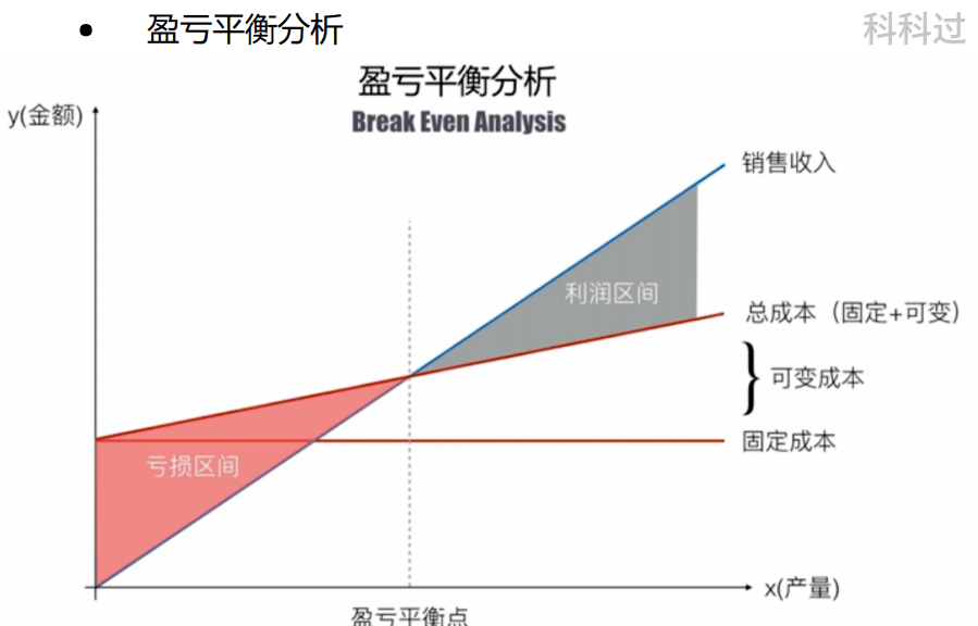 企业安全管理投入多少才合理?成本与效益如何平衡? 第2张 企业安全管理投入多少才合理?成本与效益如何平衡? 第2张