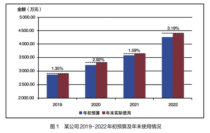 企业安全管理投入多少才合理?成本与效益如何平衡? 第3张 企业安全管理投入多少才合理?成本与效益如何平衡? 第3张