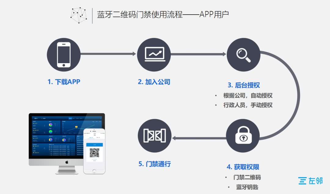兰州定制开发二维码系统,哪家公司技术更靠谱? 第1张 兰州定制开发二维码系统,哪家公司技术更靠谱? 第1张