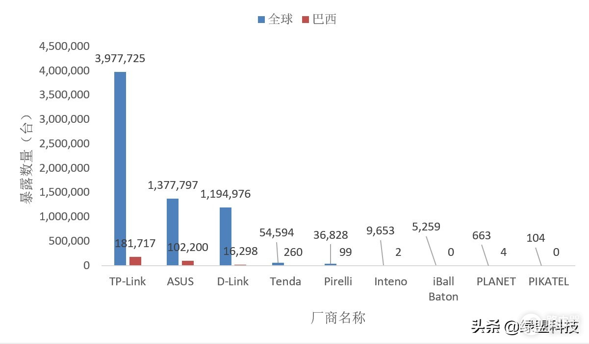 如何判断哪个解析域名速度最快,有哪些可靠方法? 第3张 如何判断哪个解析域名速度最快,有哪些可靠方法? 第3张