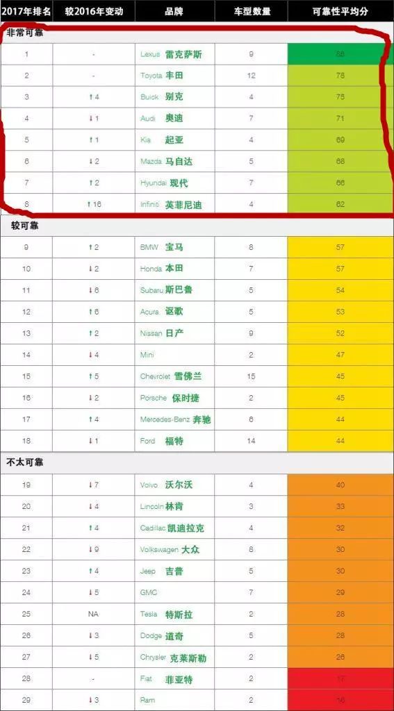 安全评估排行榜揭秘,哪些产品或平台在安全性能上排名垫底,为何如此? 第1张 安全评估排行榜揭秘,哪些产品或平台在安全性能上排名垫底,为何如此? 第1张