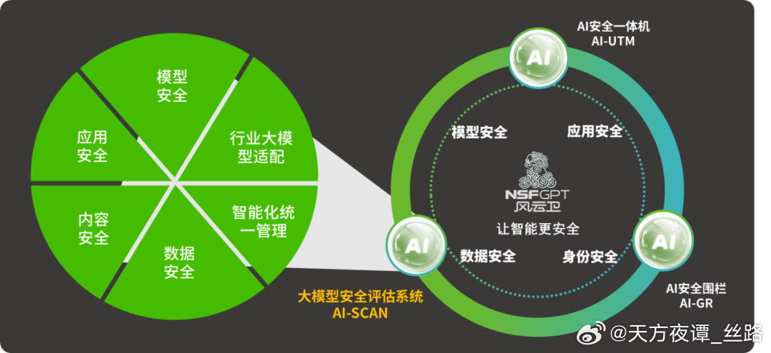 安全评估排行榜揭秘,哪些产品或平台在安全性能上排名垫底,为何如此? 第2张 安全评估排行榜揭秘,哪些产品或平台在安全性能上排名垫底,为何如此? 第2张