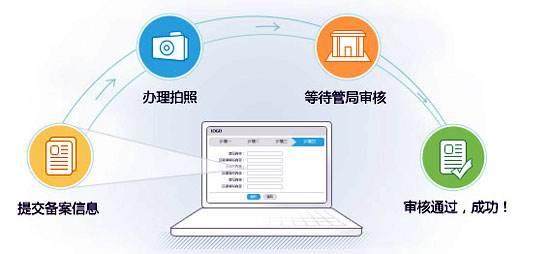 域名备案的作用是什么,域名备案的作用 第1张 域名备案的作用是什么,域名备案的作用 第1张