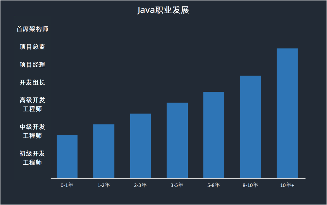 java行业怎么样 第2张 java行业怎么样 第2张