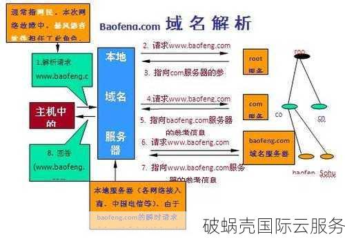 域名和第二域名究竟有什么区别和联系？