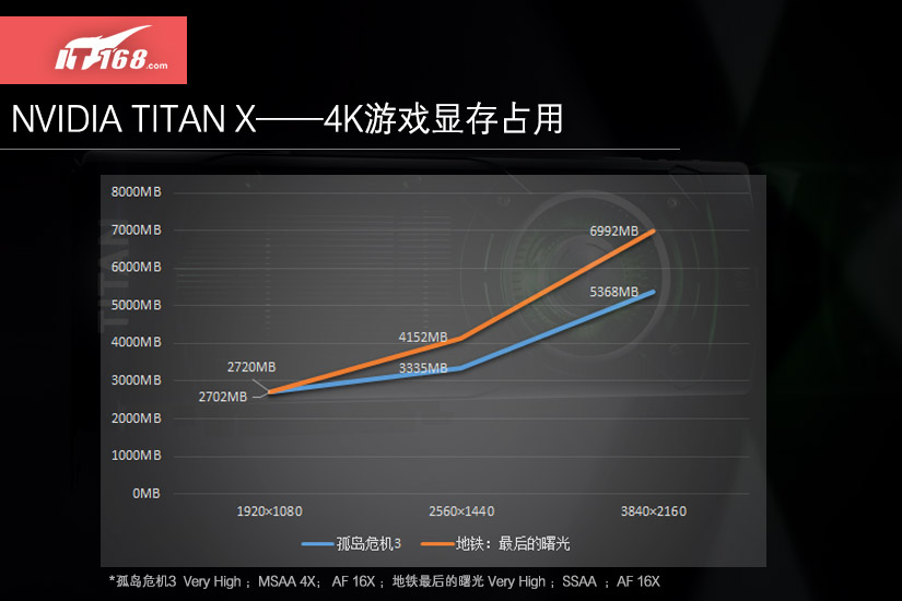 GTX泰坦X在深度学习应用中表现如何?揭秘其性能之谜? 第3张 GTX泰坦X在深度学习应用中表现如何?揭秘其性能之谜? 第3张
