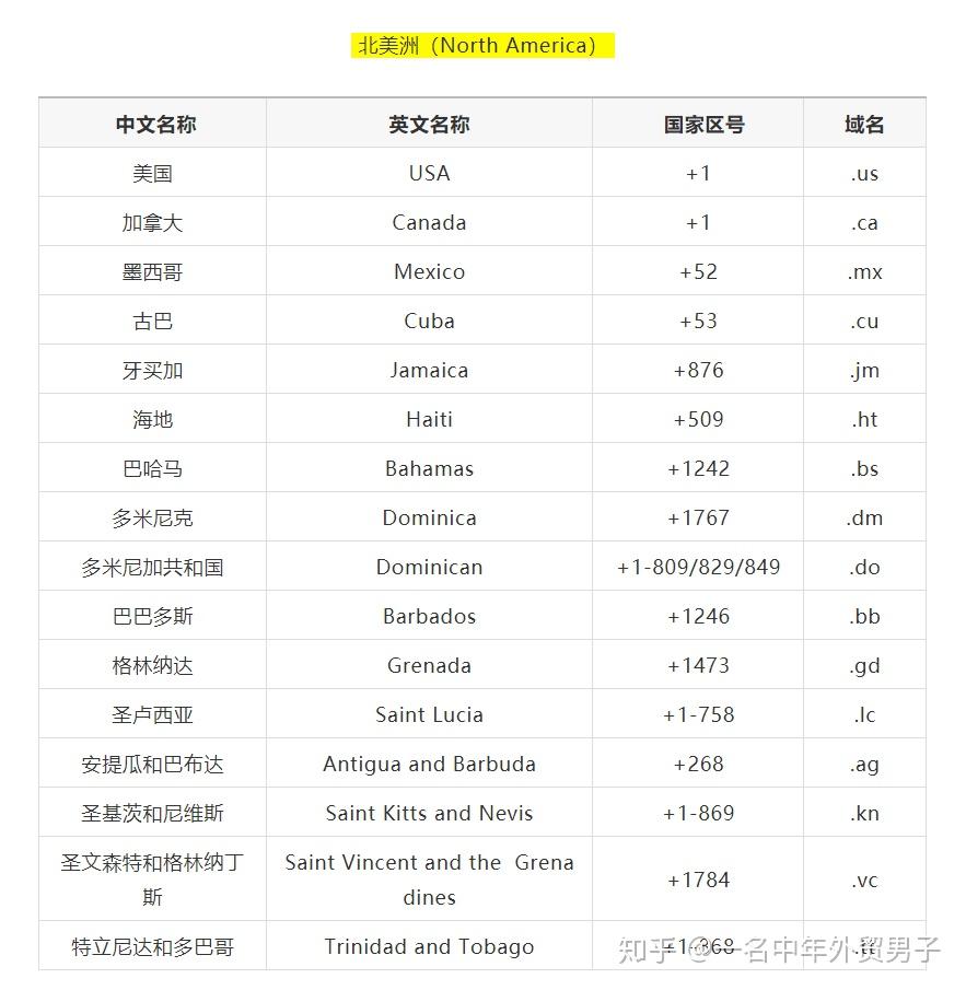 中文域名实例是什么?中文域名实例有哪些 第3张 中文域名实例是什么?中文域名实例有哪些 第3张