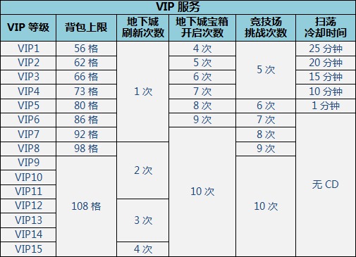 服务器VIP是什么意思?区别于普通服务器有哪些特权? 第3张 服务器VIP是什么意思?区别于普通服务器有哪些特权? 第3张