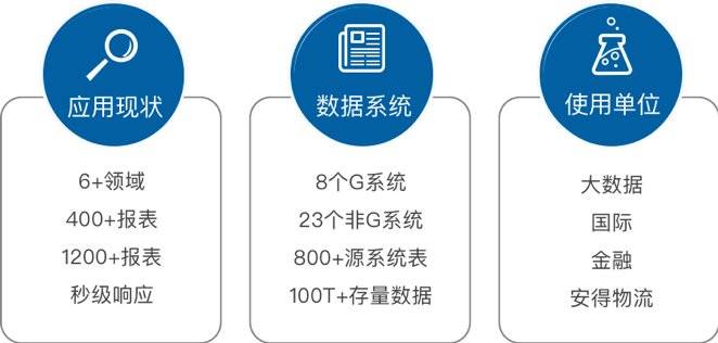 电子表格服务器为何成为企业数据管理的核心疑问点? 第2张 电子表格服务器为何成为企业数据管理的核心疑问点? 第2张