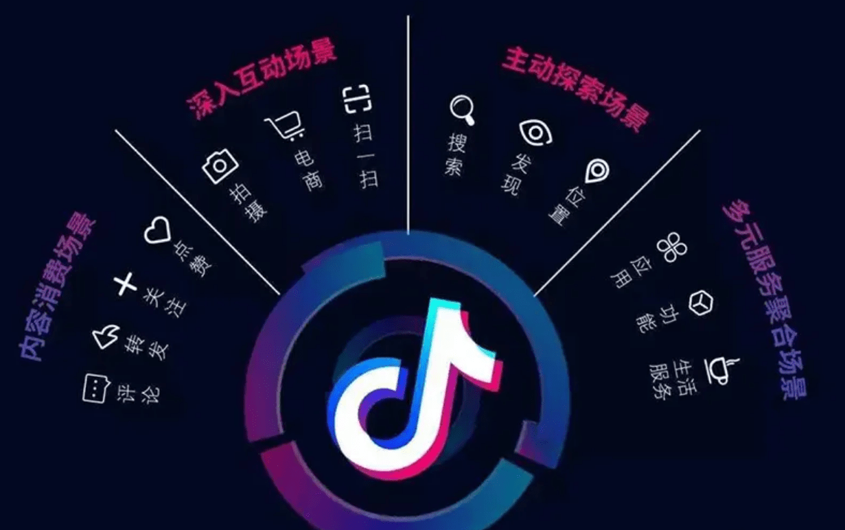 抖音域名代理哪个更靠谱?揭秘热门域名代理选择之谜! 第2张 抖音域名代理哪个更靠谱?揭秘热门域名代理选择之谜! 第2张
